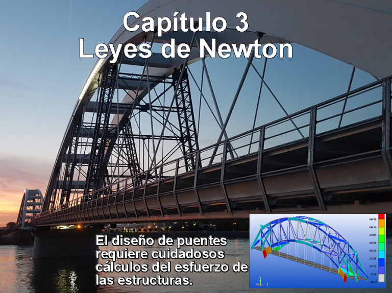 Capítulo 3 Leyes De Newton C Física Linda El Lugar Para Aprender Física